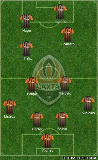 Shakhtar Donetsk Formation 2012