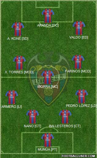 Levante U.D., S.A.D. Formation 2012