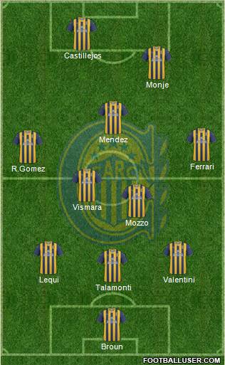 Rosario Central Formation 2012