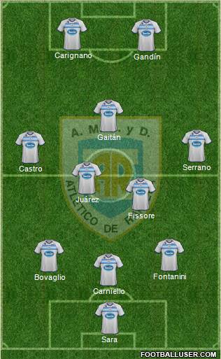 Atlético Rafaela Formation 2012