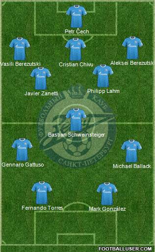 Zenit St. Petersburg Formation 2012