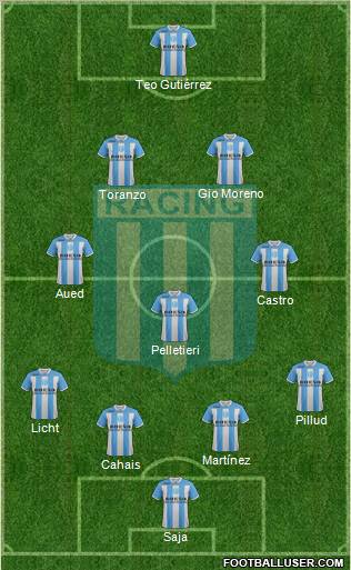 Racing Club Formation 2012