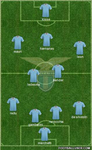 S.S. Lazio Formation 2012