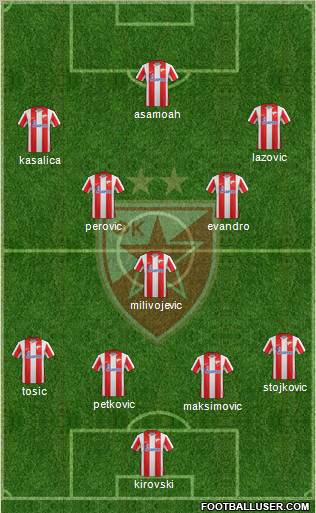 FC Red Star Belgrade Formation 2012