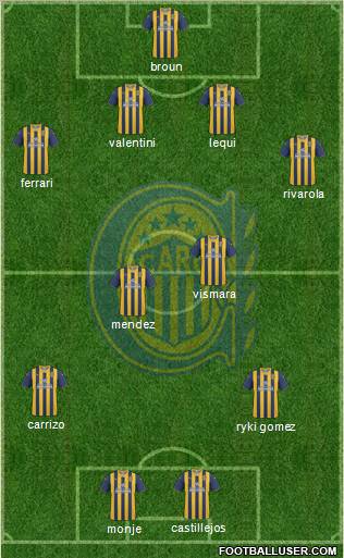 Rosario Central Formation 2012