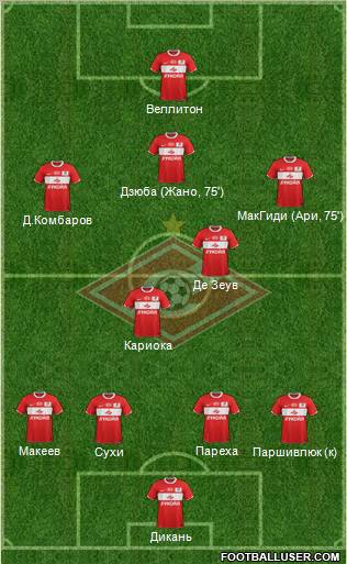 Spartak Moscow Formation 2012