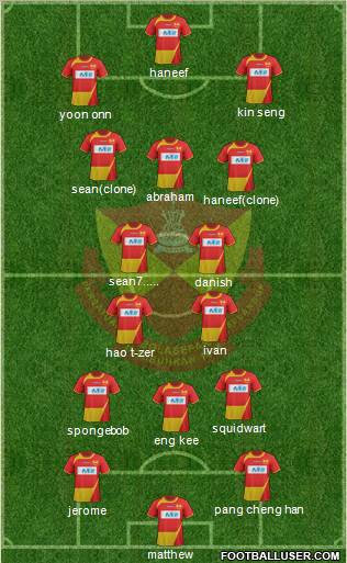 Selangor Formation 2012