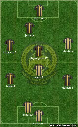 Malaysia Formation 2012