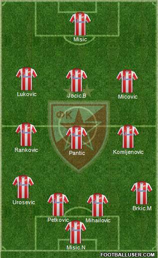 FC Red Star Belgrade Formation 2012