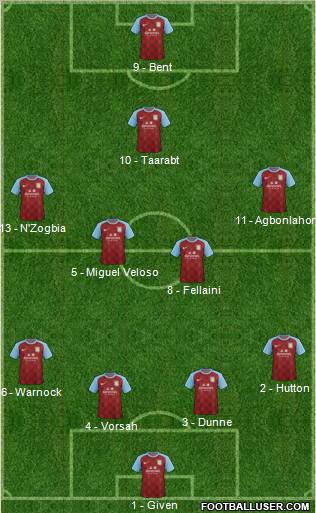 Aston Villa Formation 2012