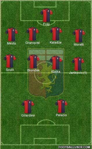 Genoa Formation 2012