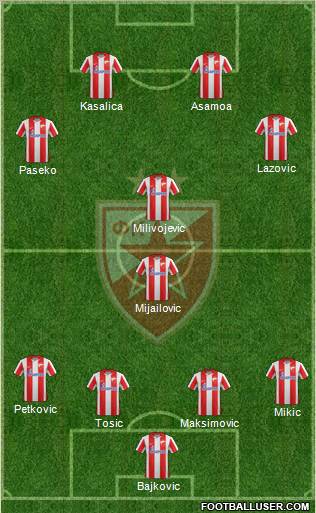 FC Red Star Belgrade Formation 2012