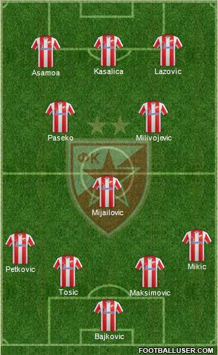 FC Red Star Belgrade Formation 2012