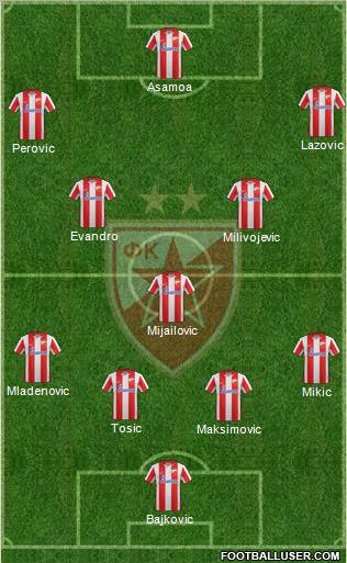 FC Red Star Belgrade Formation 2012