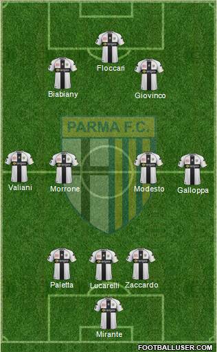 Parma Formation 2012