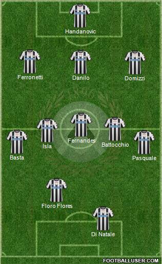 Udinese Formation 2012