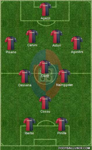 Cagliari Formation 2012