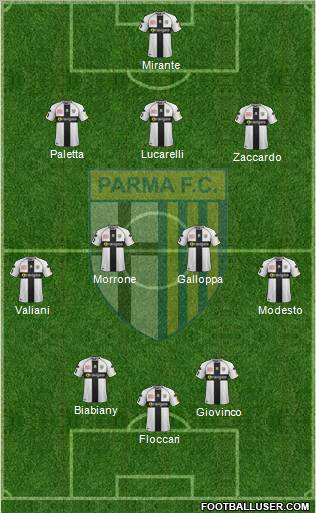 Parma Formation 2012