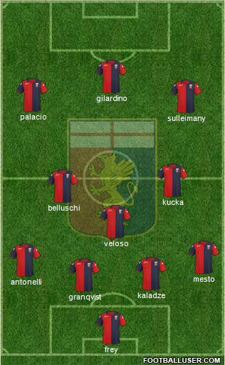 Genoa Formation 2012