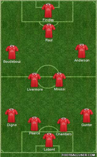 Nottingham Forest Formation 2012