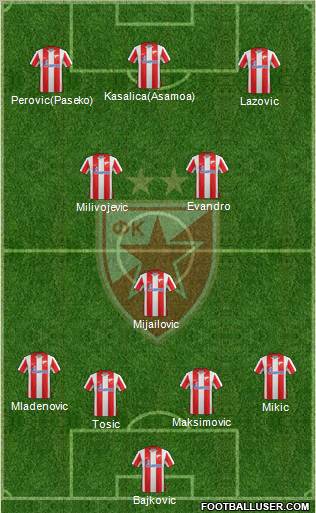 FC Red Star Belgrade Formation 2012