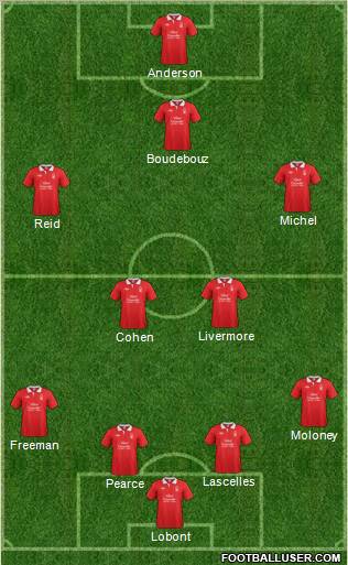 Nottingham Forest Formation 2012