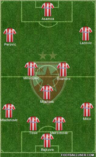 FC Red Star Belgrade Formation 2012