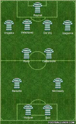 Celtic Formation 2012