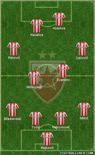 FC Red Star Belgrade Formation 2012