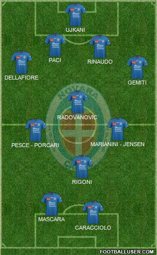 Novara Formation 2012