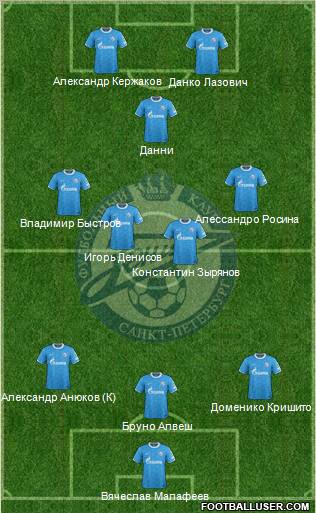 Zenit St. Petersburg Formation 2012