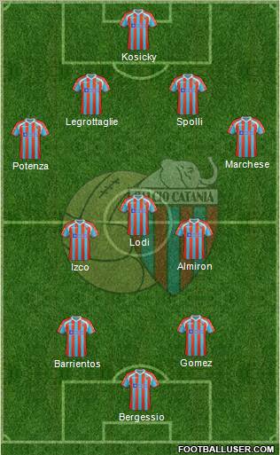 Catania Formation 2012