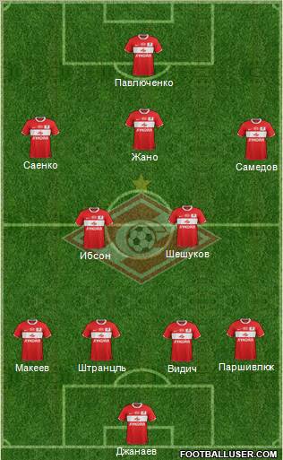 Spartak Moscow Formation 2012