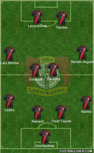 Bayer 04 Leverkusen Formation 2012