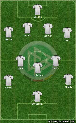 Germany Formation 2012