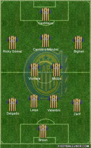 Rosario Central Formation 2012