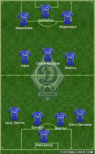 Dinamo Moscow Formation 2012