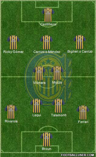 Rosario Central Formation 2012