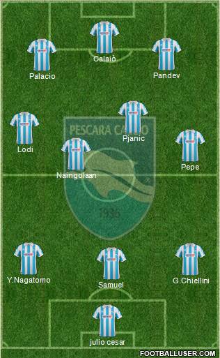 Pescara Formation 2012