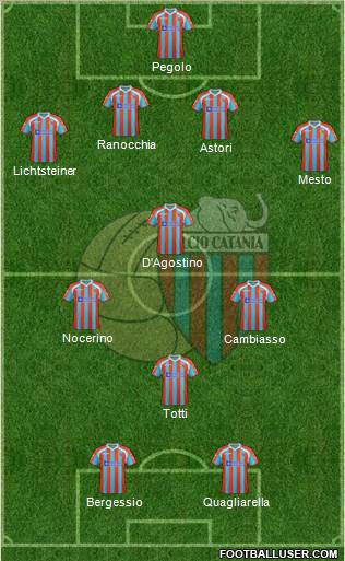 Catania Formation 2012