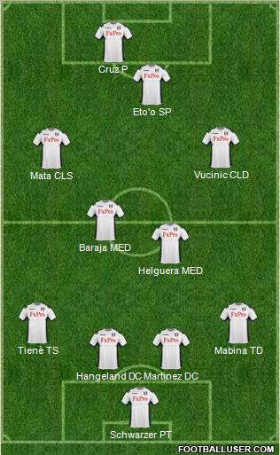 Fulham Formation 2012