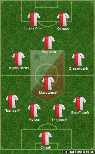 FK Vojvodina Novi Sad Formation 2012