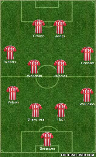 Stoke City Formation 2012