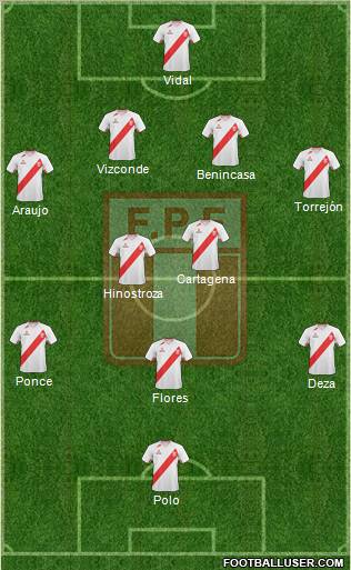 Peru Formation 2012