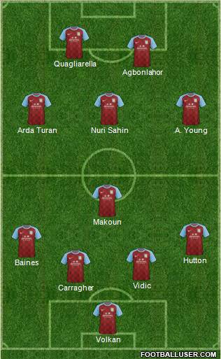 Aston Villa Formation 2012