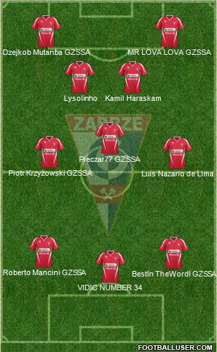 Gornik Zabrze Formation 2012