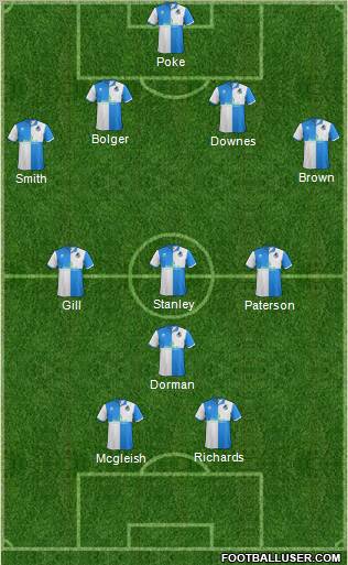 Bristol Rovers Formation 2012