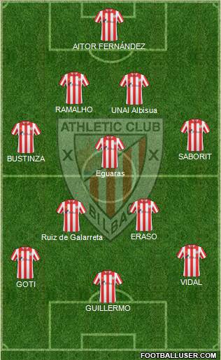 Bilbao Athletic Formation 2012