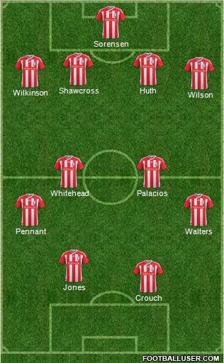 Stoke City Formation 2012