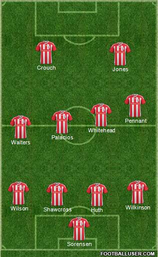 Stoke City Formation 2012